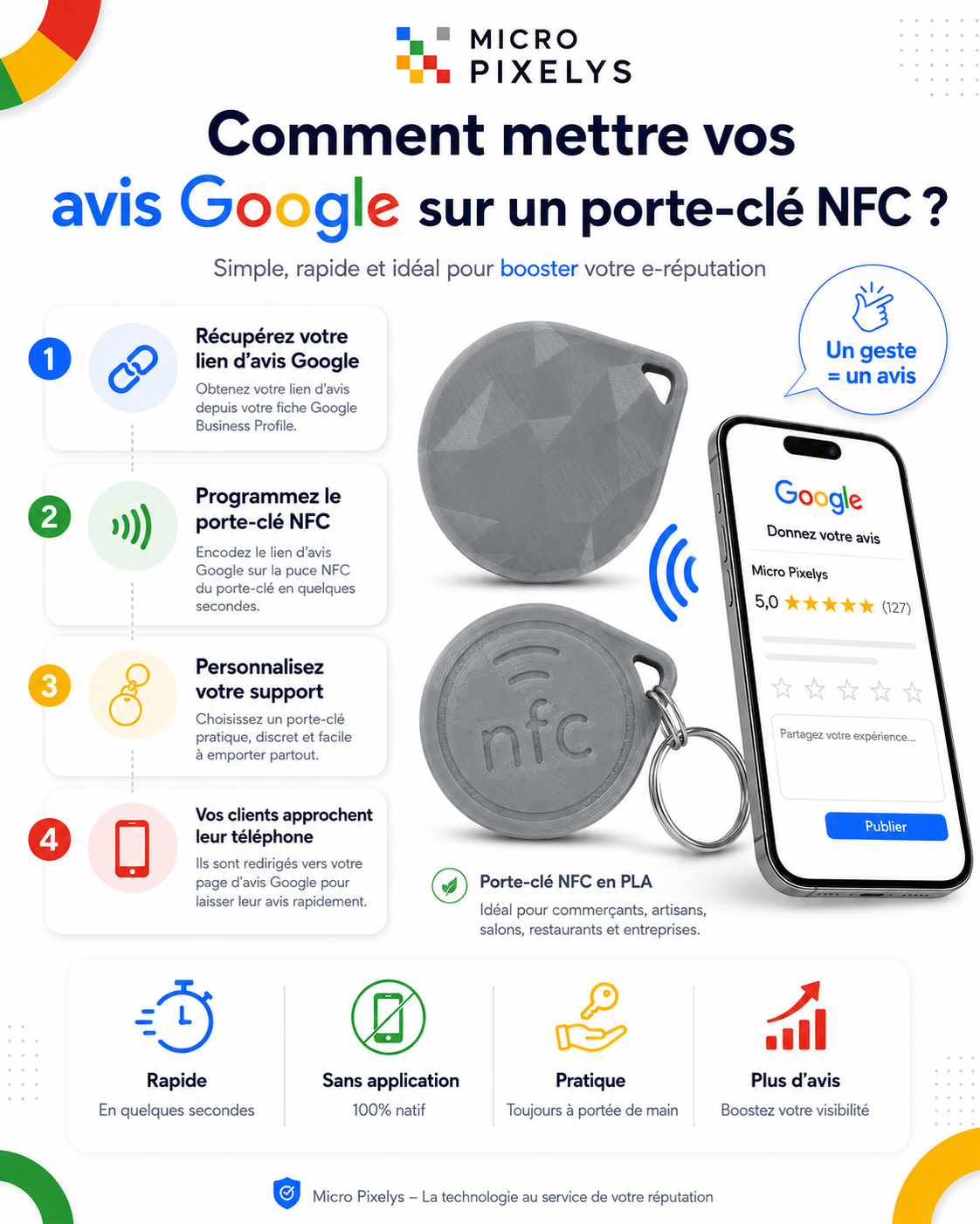 Produit personnalisé Porte clé NFC avis Google